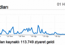 Mutfak Sırları Network’ü büyüyor!