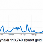 Mutfak Sırları Network'ü büyüyor!