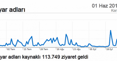 Mutfak Sırları Network’ü büyüyor!